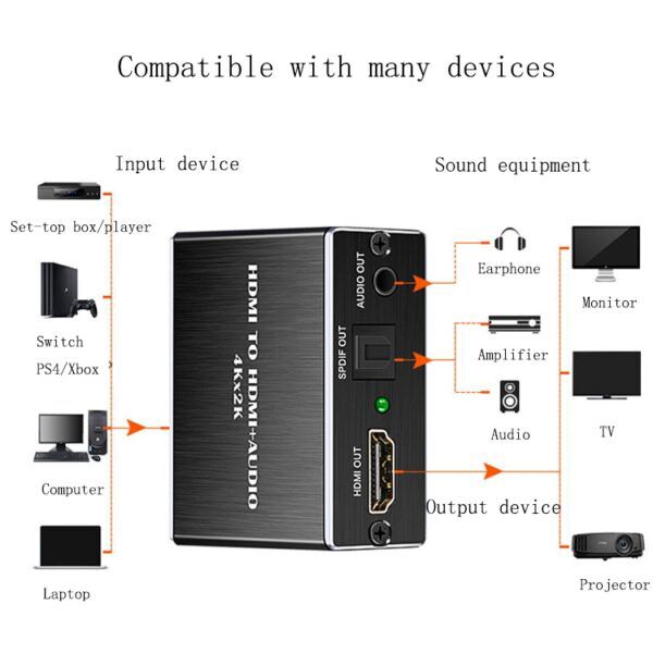 4K HDMI Audio Extractor digitaal en analoog audio uit - Afbeelding 4