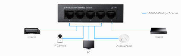 Cudy 5-Port Gigabit Desktop Switch GS105 - Afbeelding 4