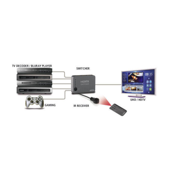 Automatische HDMI switch met 4K UHD ondersteuning - 5 ingangen/ 1 uitgang - Afbeelding 2
