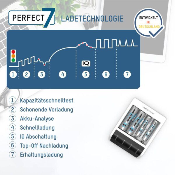 ANSMANN COMFORT SMART BATTERIJLADER INCL 4X NIMH AA 2100mAh - Afbeelding 2
