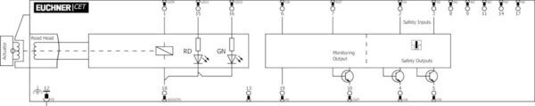 EUCHNER SAFETY SWITCH MULTICODE - Afbeelding 5