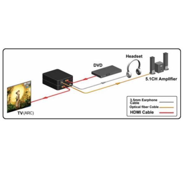4K HDMI Audio Extractor digitaal en analoog audio uit - Afbeelding 8