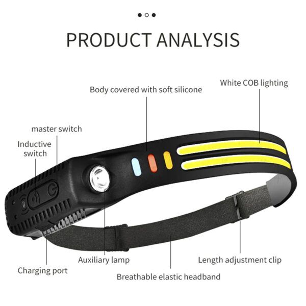 OPLAADBARE FLEXIBELE HOOFDLAMP MET SENSOR - Afbeelding 3
