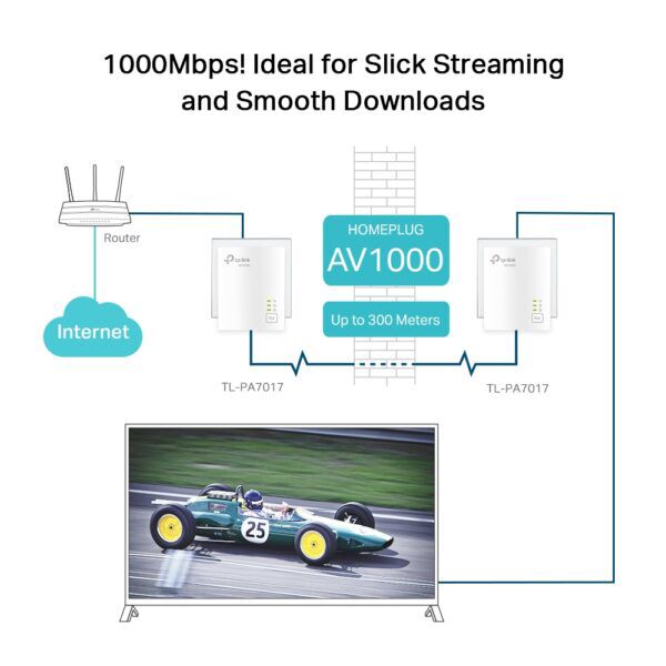 TP-Link AV1000 Gigabit Powerline Starterkit - Afbeelding 4