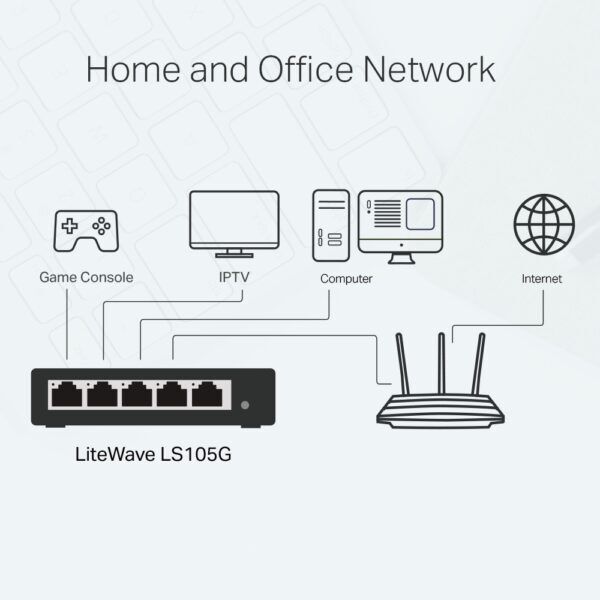 TP-LINK LS105G 5-Poort Gigabit Switch Metalen Behuizing - Afbeelding 4