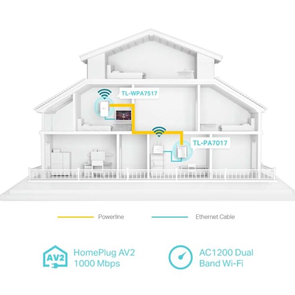 TP-Link TL-WPA7517 Kit 1000 Mbps WiFi Powerline - Afbeelding 5