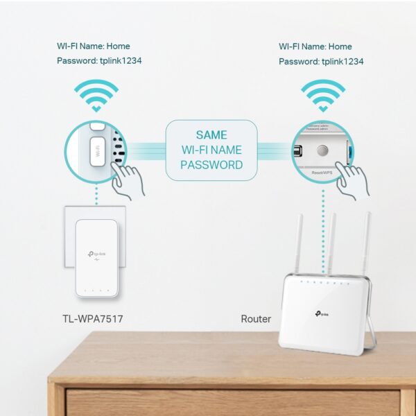TP-Link TL-WPA7517 Kit 1000 Mbps WiFi Powerline - Afbeelding 4