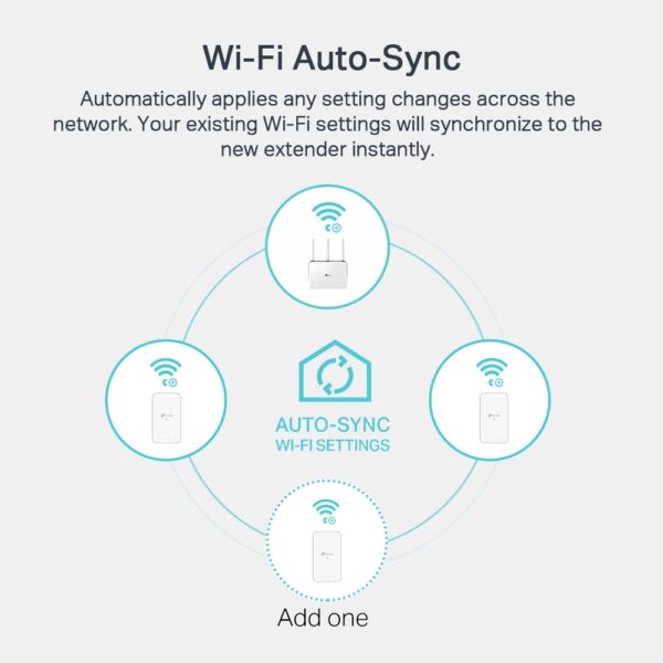 TP-Link TL-WPA7517 Kit 1000 Mbps WiFi Powerline - Afbeelding 3