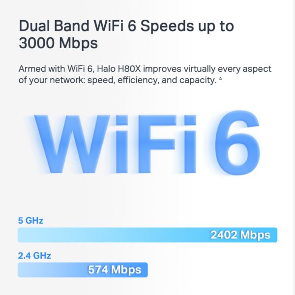 Mercusys Halo H80X AX3000 Home Mesh Wi-Fi Systeem - Afbeelding 6