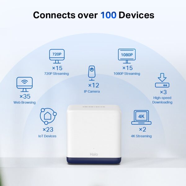 Mercusys Halo H50G AC1900 Home Mesh Wi-Fi Systeem - Afbeelding 6