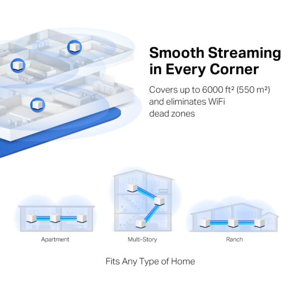 Mercusys Halo H50G AC1900 Home Mesh Wi-Fi Systeem - Afbeelding 5