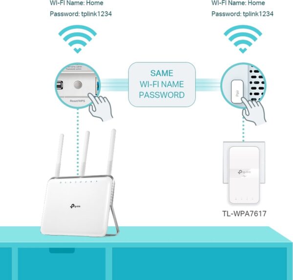 TP-Link TL-WPA7617 Powerline 1000 Mbps Wifi Adapter (uitbreidingsunit) - Afbeelding 5