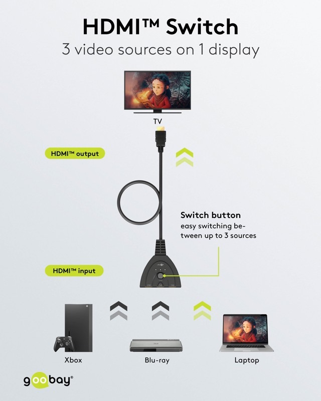 HDMI-Switch | 3 poort(en) | 1 x HDMI Output / 3x HDMI Input | 4K@30Hz - Afbeelding 7